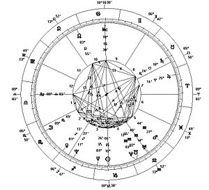 astro_chart