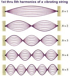 harmonic